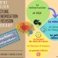 Comment concilier la lecture, la mémorisation et la révision du Coran?